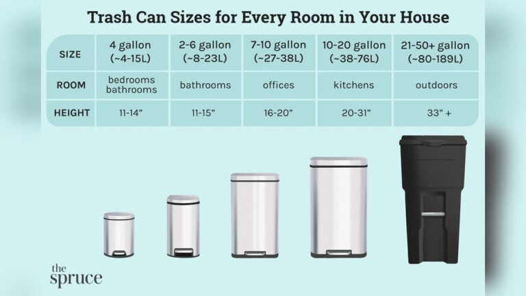 Average Bathroom Trash Can Size