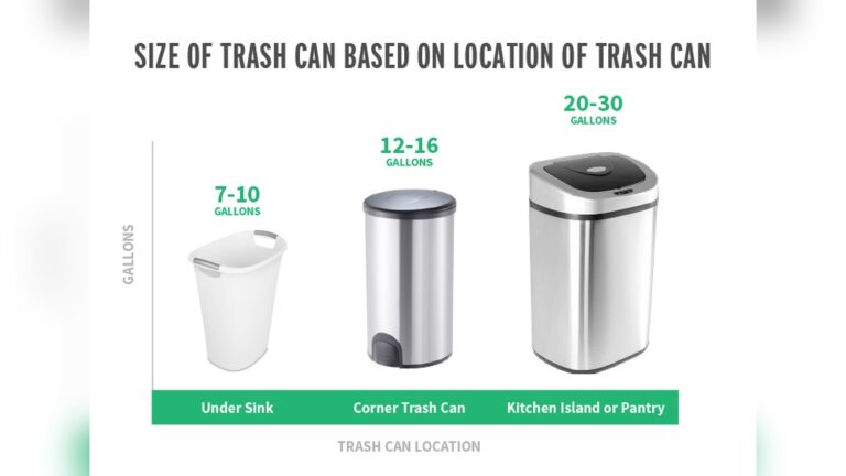 What is the Average Kitchen Trash Can Size